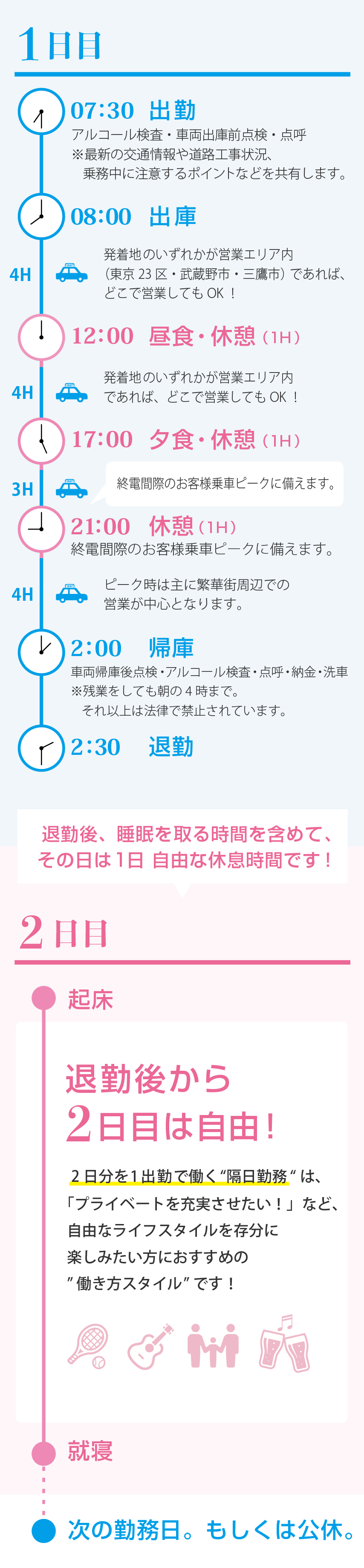 働き方スタイル 東京無線グループ 開成交通株式会社